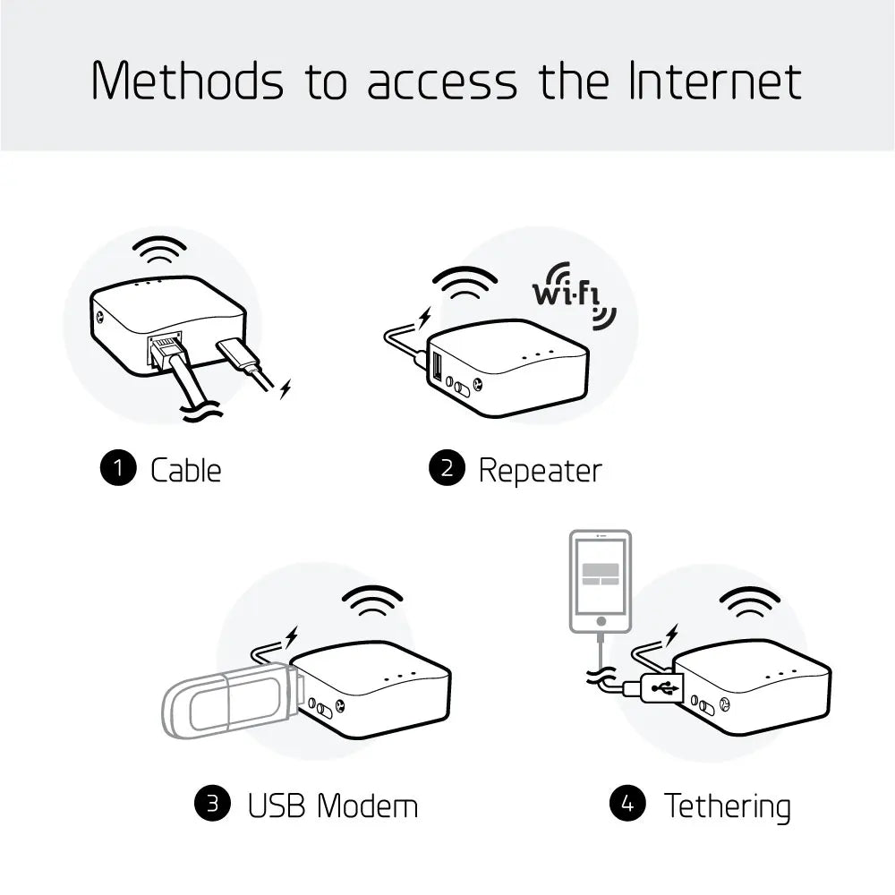 GL.iNet AR300M16 Portable Mini WiFi Router