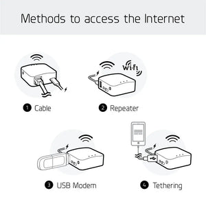 GL.iNet AR300M16 Portable Mini WiFi Router