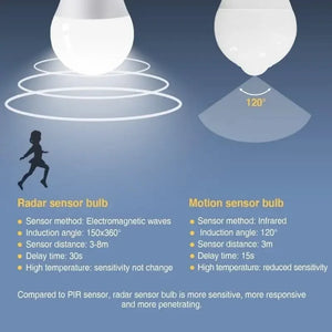 Smart Motion Sensor LED Light Bulb