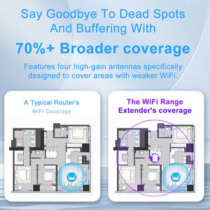 1200Mbps Dual-Band WiFi Repeater | 5G & 2.4G Signal Extender