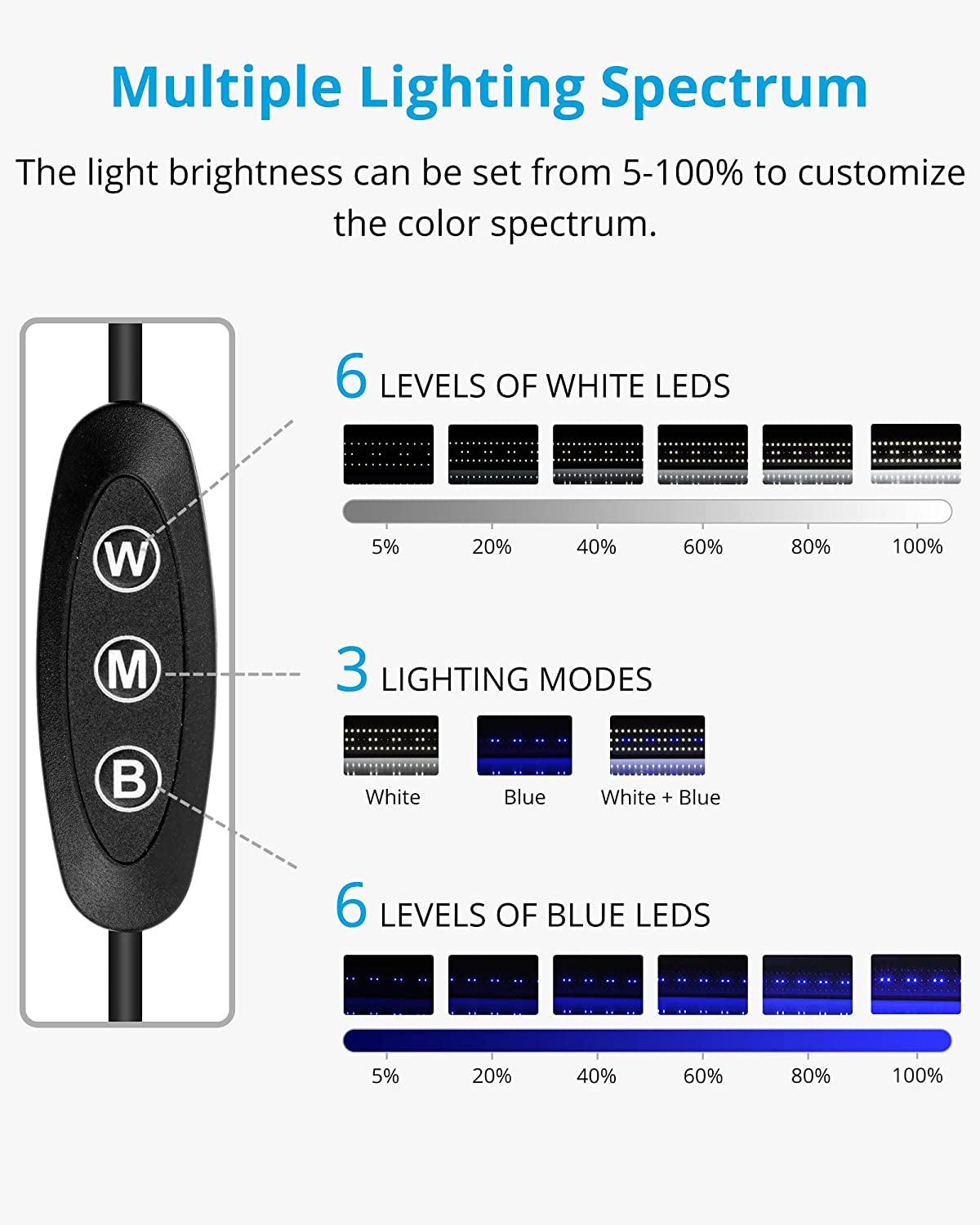 Classicled Aquarium Light, Fish Tank Light with Extendable Brackets, White and Blue Leds, Size 18 to 24 Inch, 11 Watts