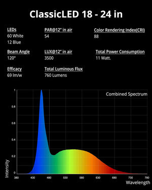 Classicled Aquarium Light, Fish Tank Light with Extendable Brackets, White and Blue Leds, Size 18 to 24 Inch, 11 Watts